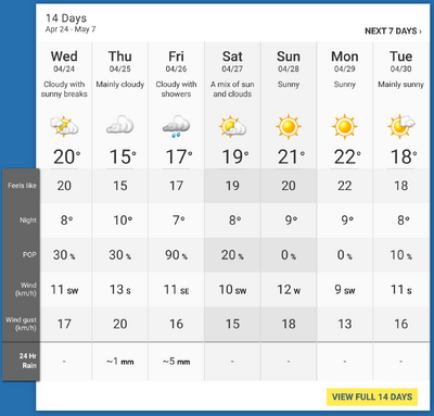 Forecast for the Canyons 100M weekend